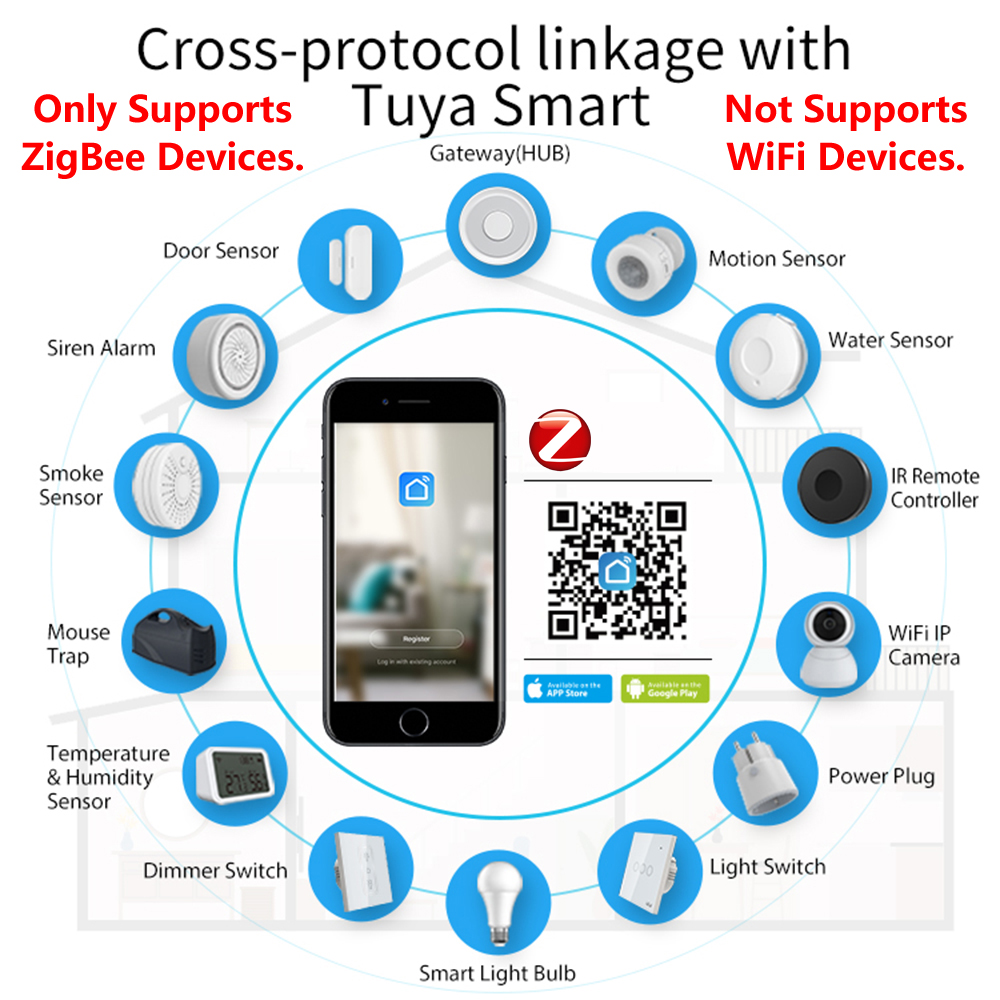 HomeKit ZigBee Gateway Hub Sma - Smart Home Hub recension och pris