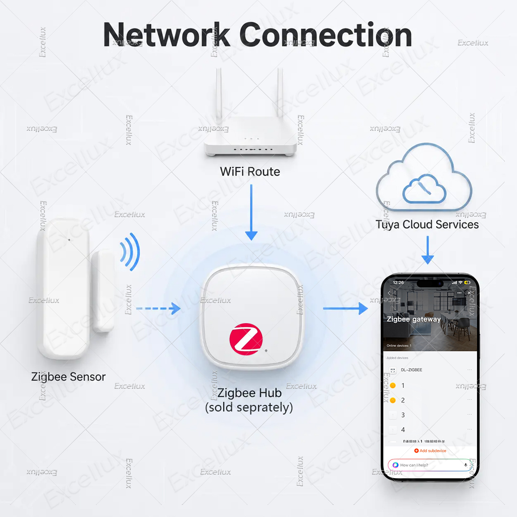 Tuya Zigbee 3.0 Door Sensor Wi - Smart Home Yandex recension och pris