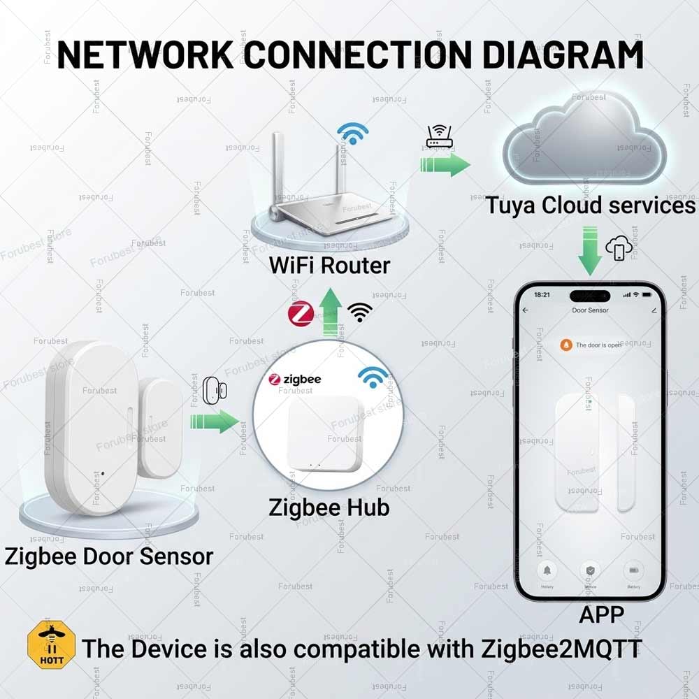 Tuya Zigbee Door Window Sensor - Smart Home Mqtt recension och pris