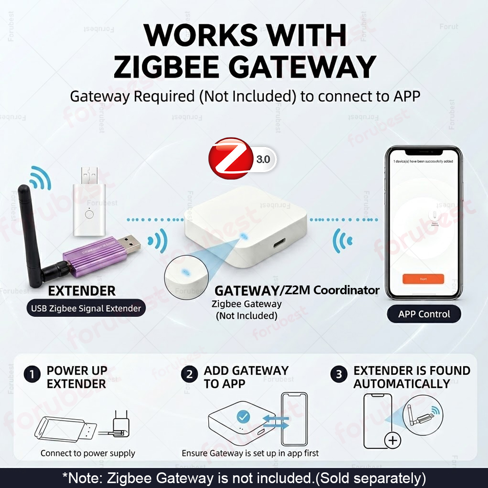 Zigbee 3.0 USB Signal Repeater - Smart Home Mqtt recension och pris