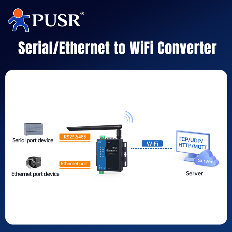 PUSR Serial RS485 RS232 to WiF - Smart Home Mqtt recension och pris