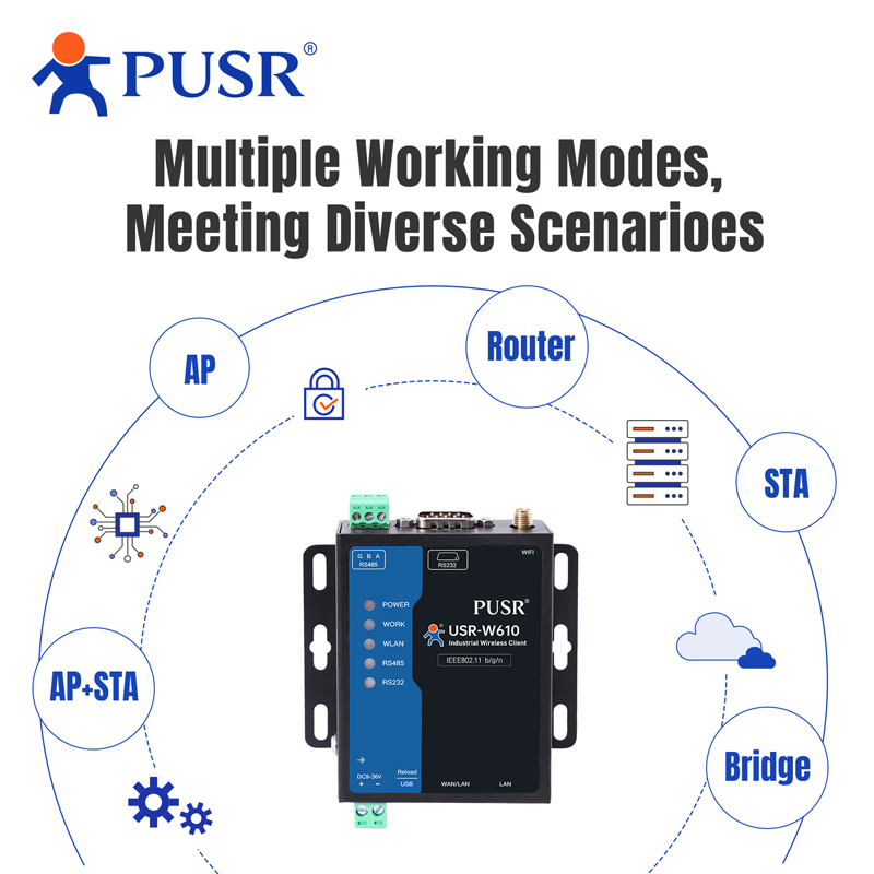 PUSR Serial RS485 RS232 to WiF - Smart Home Mqtt recension och pris