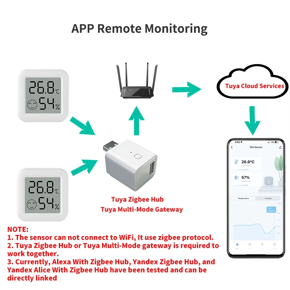 Zigbee 3.0 Temperature Humidit - Smart Home Yandex recension och pris