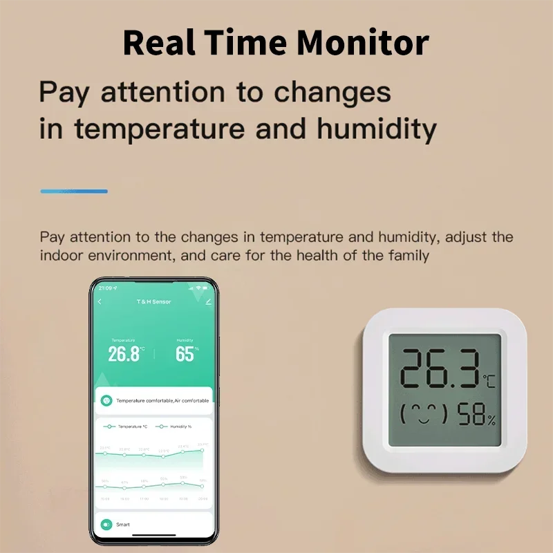 Zigbee 3.0 Temperature Humidit - Smart Home Yandex recension och pris