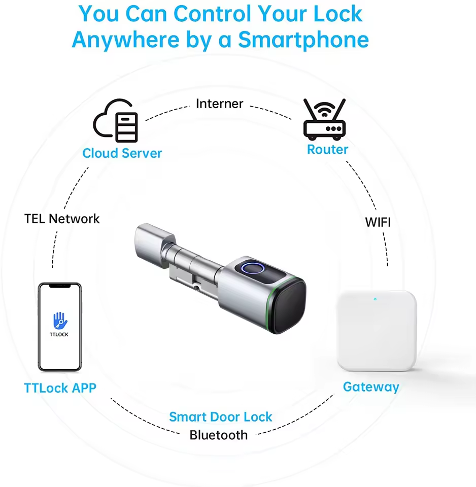 TTLOCK Gateway G2 G3 Bluetooth - Smart Home Hub recension och pris