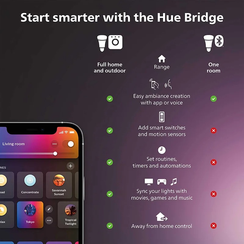 Philips Hue White Smart Dimmer - Philips Light Hue White recension och pris