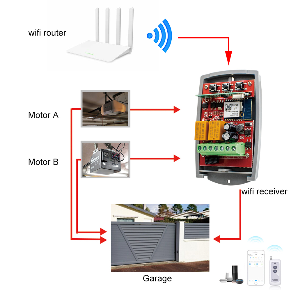 SMG8112 Tuya WIFI Smart Door O - Smart Garage Door Opener recension och pris