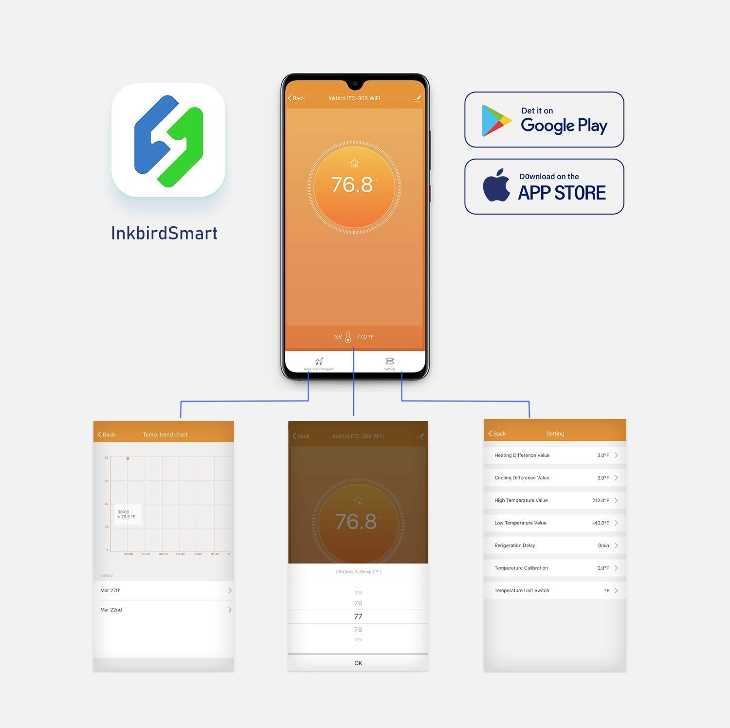 INKBIRD ITC-308-WiFi Digital T - Wifi Smart Plug recension och pris