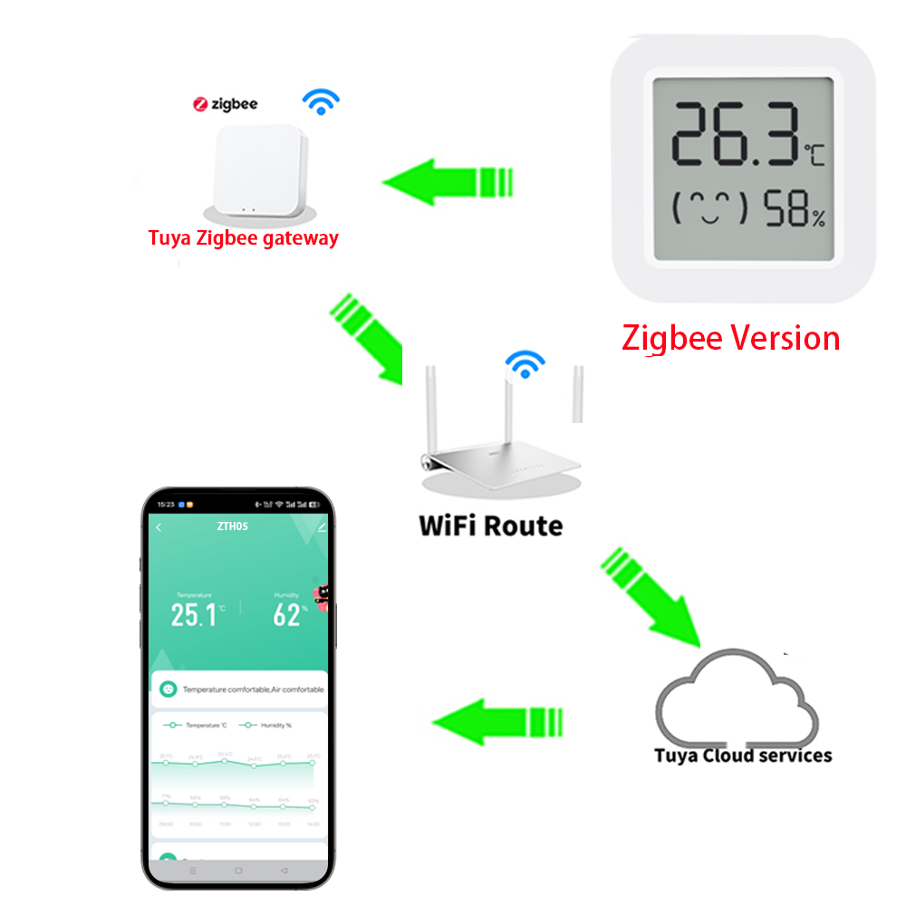1~4PCS Zigbee 3.0 Temperature  - Smart Home Yandex recension och pris