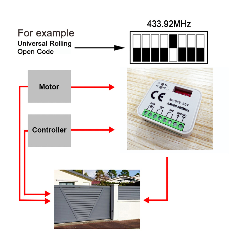 Universal Garage Door Gate Rem - Smart Garage Door Opener recension och pris