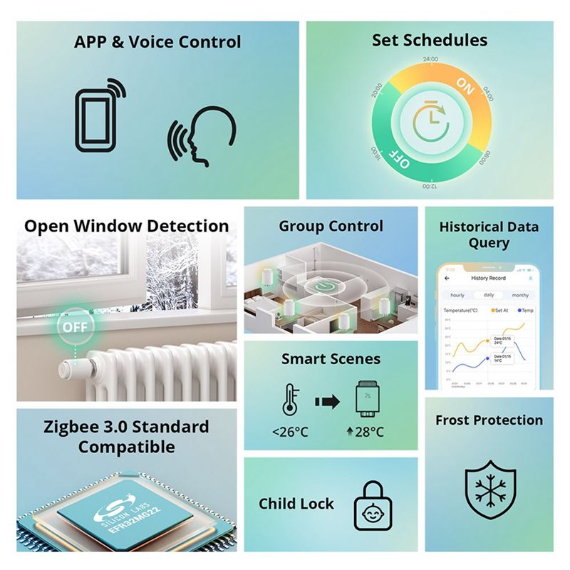 Smart Thermostatic Radiator Va - Smart Home Mqtt recension och pris