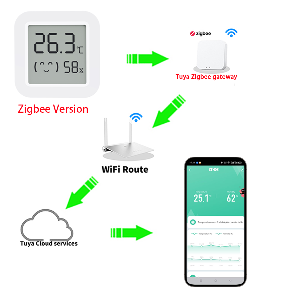 Zigbee2MQTT Tuya Temperature H - Smart Home Hub recension och pris