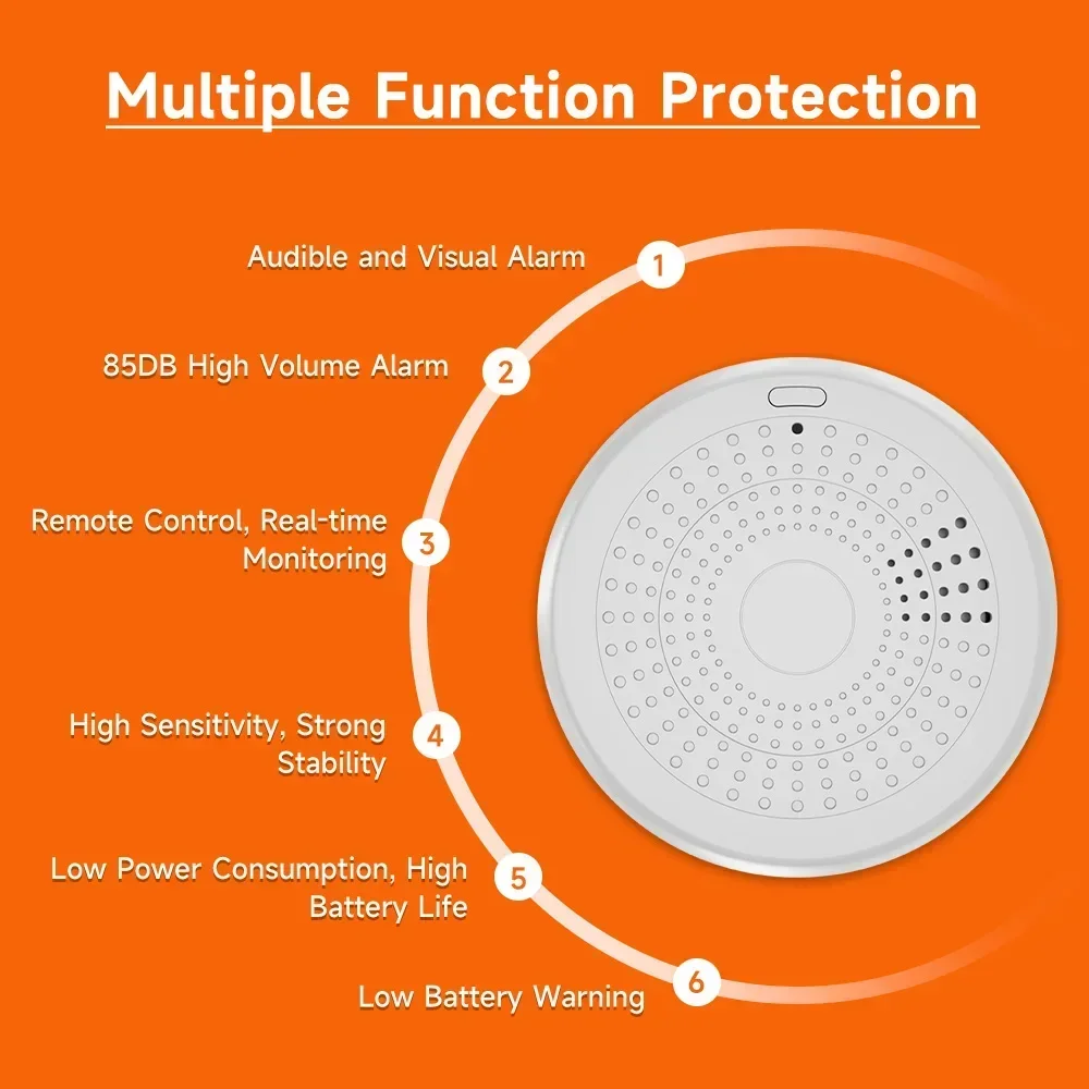 2-in-1 Zigbee Smoke CO Detecto - Smart Home Mqtt recension och pris