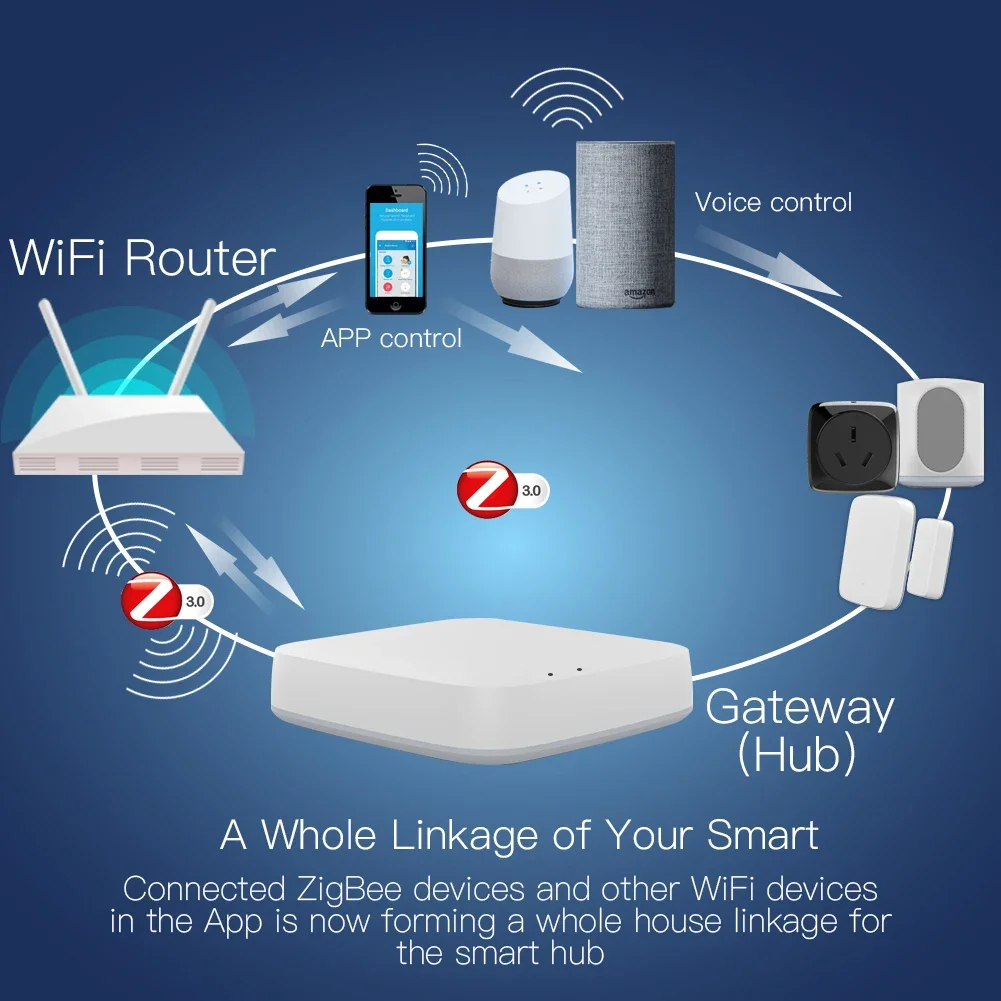 Tuya ZigBee 3.0 Smart Gateway  - Smart Home Hub recension och pris